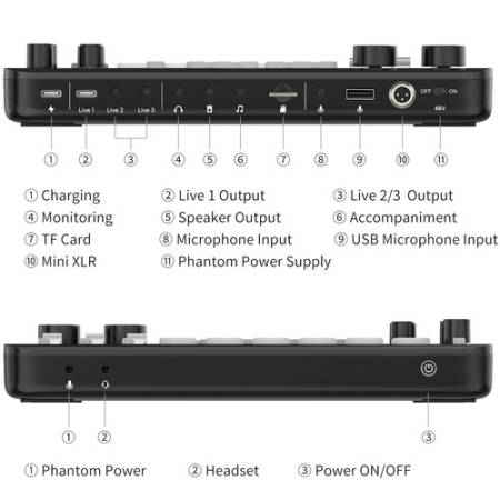 Ulanzi Ucaster AX01 - interfejs audio, porty